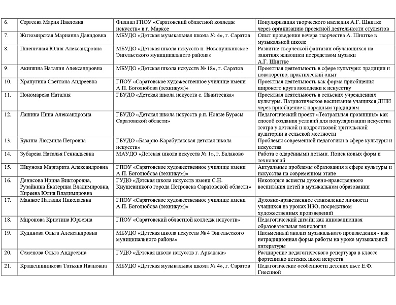  В Саратове пройдет научно-практическая конференция «Культура и искусство: традиции и современность»