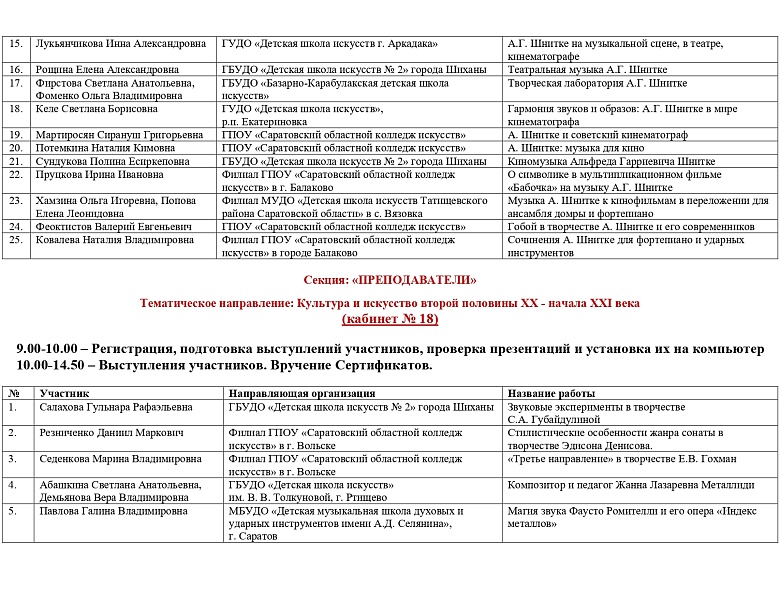  В Саратове пройдет научно-практическая конференция «Культура и искусство: традиции и современность»